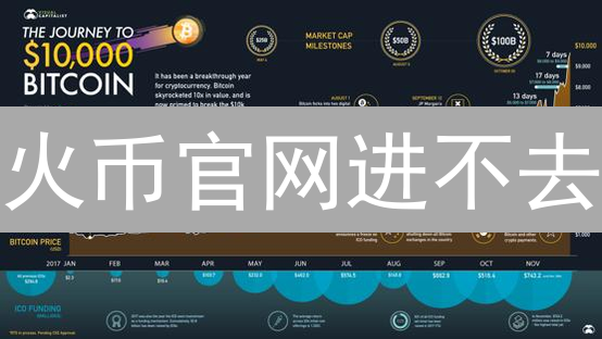 火币官网进不去？2024最新访问指南：五大妙招助您畅行无阻！