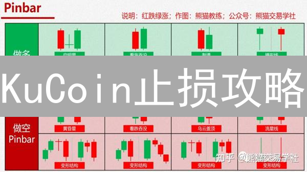 KuCoin止损攻略：稳健交易，笑傲币圈？