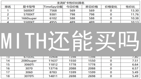 MITH还能买吗？3个靠谱购买途径与避坑指南！